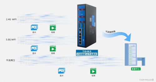 產(chǎn)品升級(jí)丨計(jì)訊物聯(lián)雙5g 雙頻wifi工業(yè)網(wǎng)關(guān)tg463震撼來(lái)襲